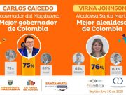 Gobernador Caicedo y alcaldesa Johnson, los mandatarios con mayor aceptación en el país