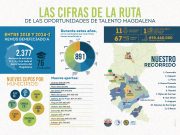 Los 11 datos claves de la Ruta de las Oportunidades: Talento Magdalena sigue transformando vidas